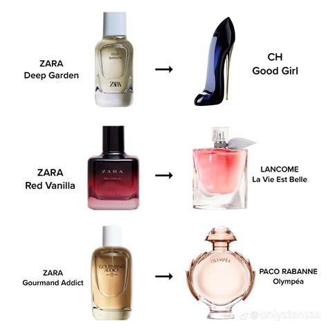 best zara perfume dupes list for her|zara aftershave smells like creed.